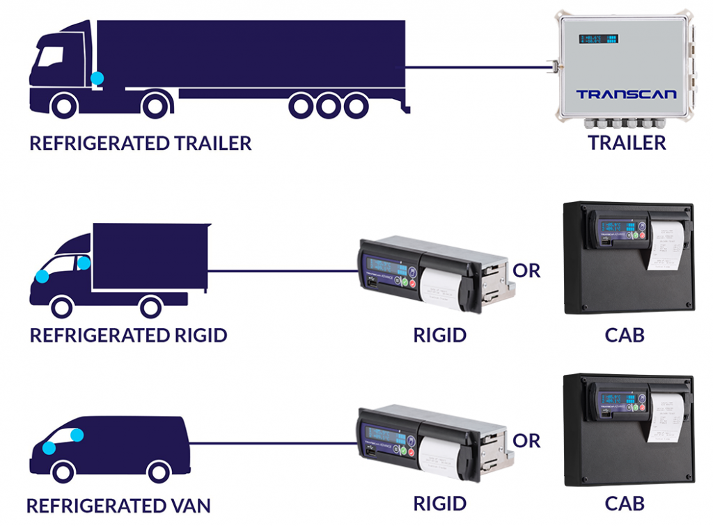 Transcan fitting diagram
