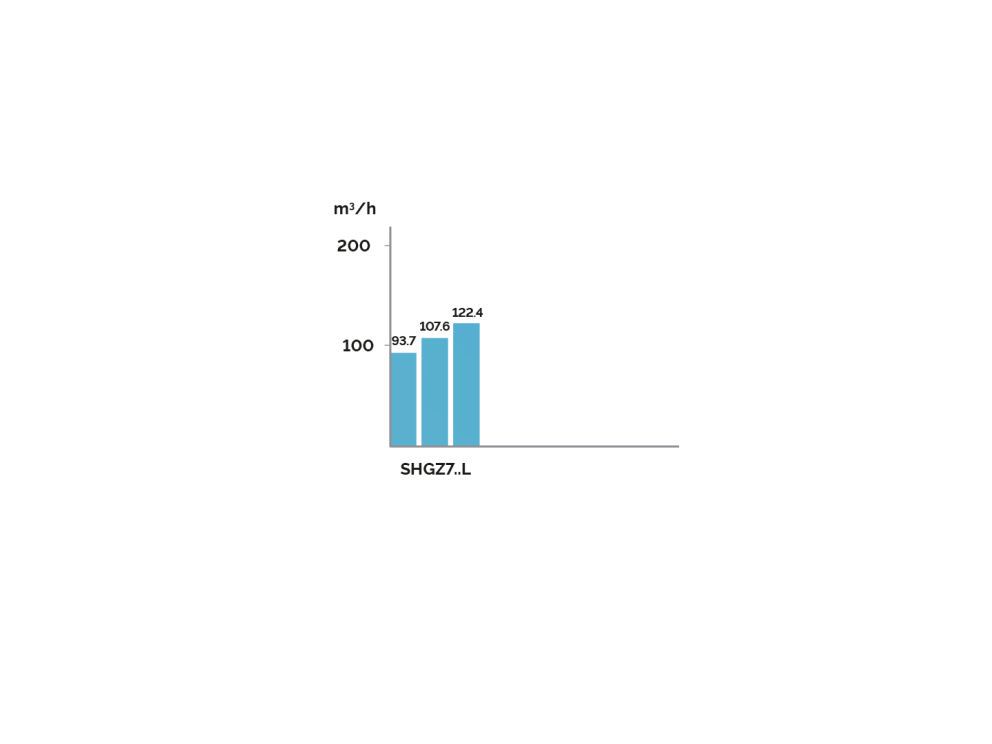 range-diagram-compressors-shgz