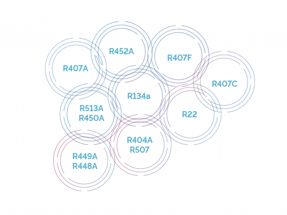 refrigerants-shg